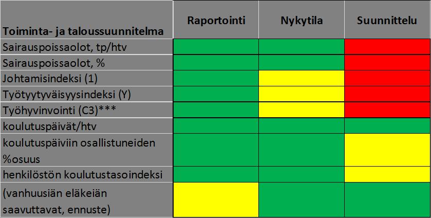 Tulosohjaus htv, alueet ja valtakunn.