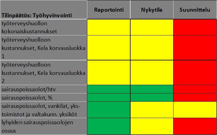 Tilinpäätös: Henkilöstömäärä ja - rakenne htv,