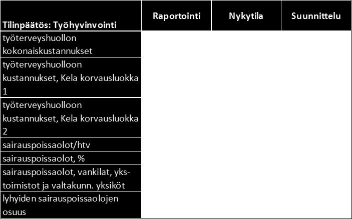 henkiöstöryhmittäin hlöt, lkm, henkilöstöryhmittäin