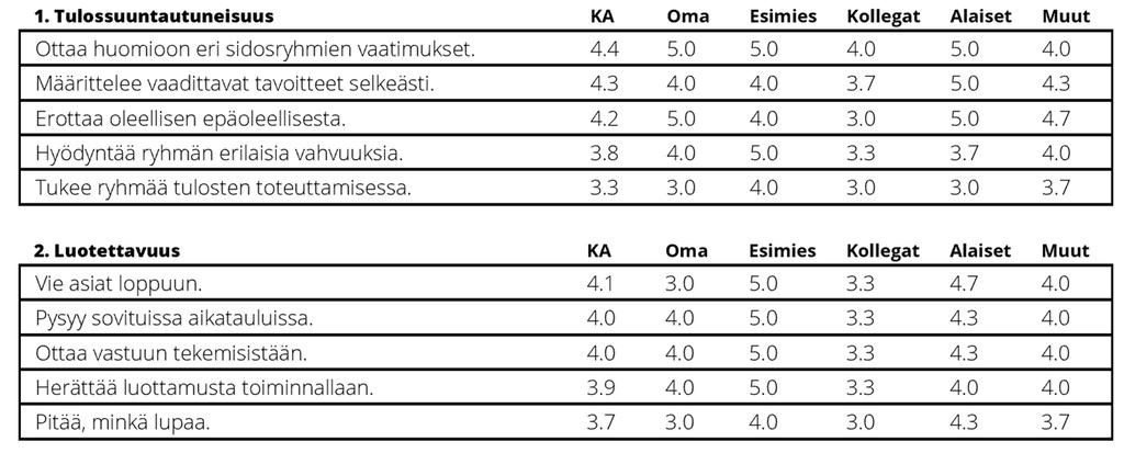 Johtajuusarvionpalaute