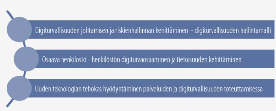 Julkisen hallinnon digitaalisen