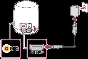 Kaiuttimen lataaminen Kaiutinta voidaan käyttää liittämällä se seinäpistorasiaan USB-verkkolaitteen (saatavana kaupoista) avulla tai käyttämällä sisäistä akkua.