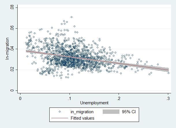 long-term earnings, PT working papers 2018