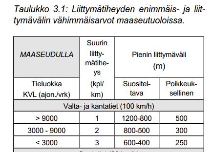 LIITTYMÄN MÄÄRITTELY1 Valtatien kaarresäde >3000m,