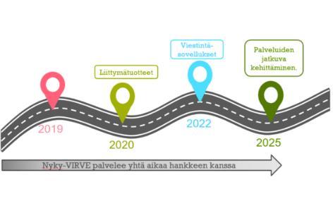 Virve 2.0 Kun 4G-verkko ruuhkautuu esimerkiksi suuressa yleisötapahtumassa, turvallisuusviranomaisten yhteyksien häiriötön toiminta varmistetaan useiden prioriteetti- ja altapurkutoimintojen avulla.