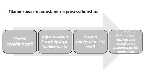 2.7 Johtamispaikat Häiriötilanteissa johtokeskuksen johtamispaikkana toimii ennalta määrätyssä paikassa.