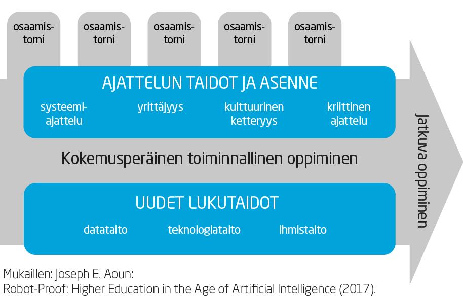 Vain humaniikka