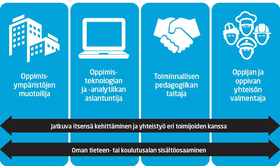 Opettaja on työelämän