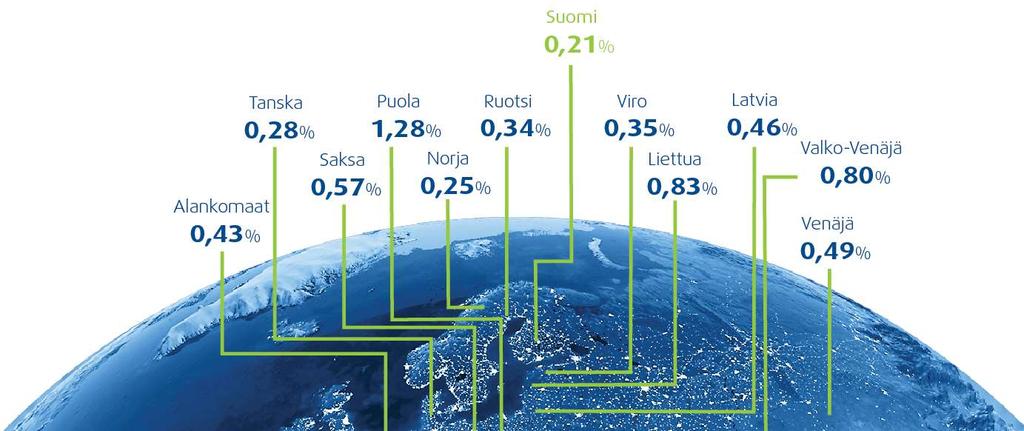 Suomalaiset tietoverkot edelleen maailman puhtaimpien joukossa Viestintävirasto vahvistaa toiminnallaan kansallista tietoturvaa ja viestintäverkkojen toimintavarmuutta.