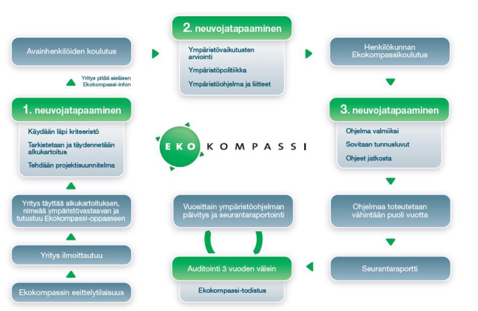 Ekokompassin