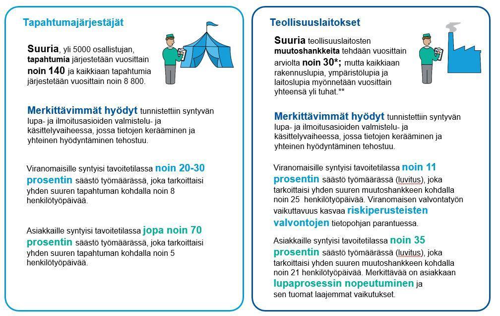 Yhteenveto tapahtumajärjestäjien