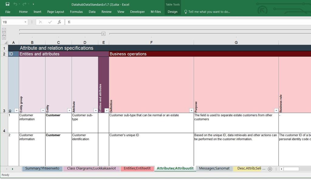 liiketoimintaprosessit datahubissa Datahub tapahtumat Datahub