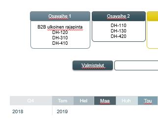 Tarkennuksia tehty vaiheistusmallin mukaisesti Tehdyt tarkennukset kulkevat linjassa vaiheittaisen toteutuksen kanssa