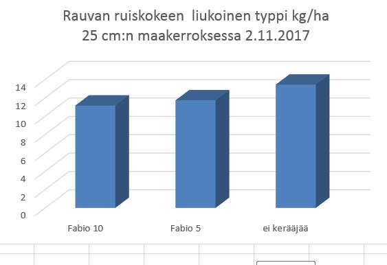 Kerääjäkasvikokeiden yhteenveto vuodelta 2017 Jatkoimme kerääjäkasvikokeilua edellisen vuoden tapaan maatiloilla.