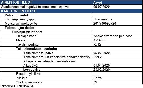 Nettoperintä esimerkki Esimerkki: Etuuden maksaja saa takaisinperityt summat takaisin 5.7.2020.