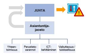 Esimerkinomaisia toimintamallivaihtoehtoja?