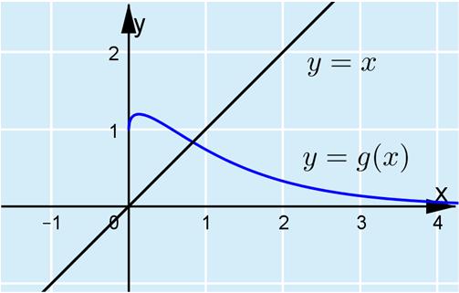 K. a) Kirjoitetaan yhtälö e kiintopistemenetelmää varten muotoon ja merkitään g( ). e e Piirretään kuva. Kiintopiste näyttäisi olevan lähellä kohtaa =.