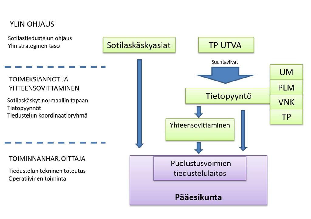 Solaseduselun ohjaus