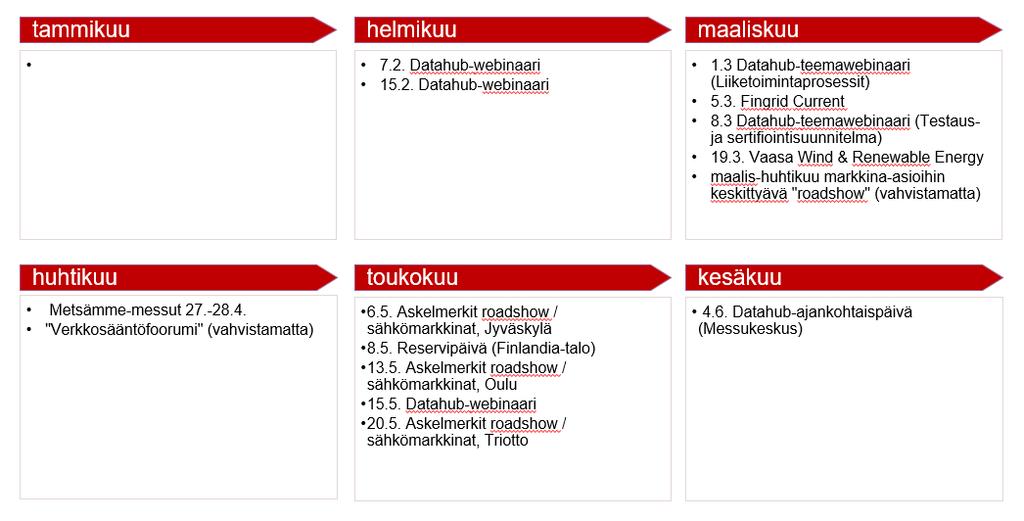 Sidosryhmäkalenteri 2019 Kansainväliset asiat Pohjoismainen