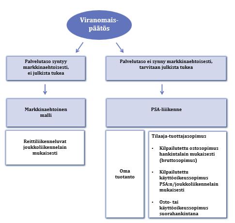 Joukkoliikenteen