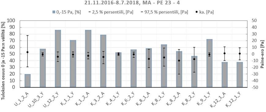 seuraavasti: Arkipäivän käyttötilanteessa 48:ssa