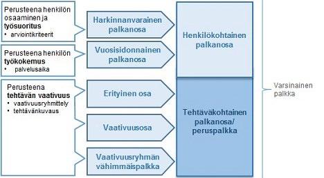 Palkanosat kirkon yleisessä