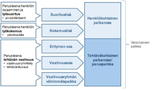 Palkanosat kirkon yleisessä