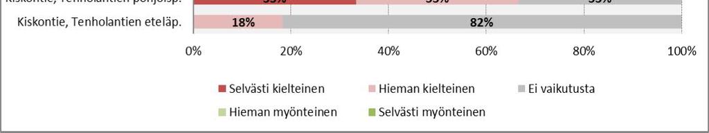 Ensimmäisessä kyselyssä 60 % vastusti järjestelyjen muuttamista pysyviksi, eli asenteet näyttäisivät lieventyneen.
