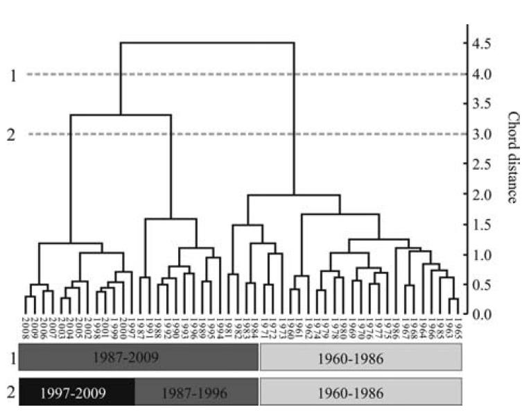 Ekosysteemin muutokset johtuen ilmaston muutoksesta Beaugrand and Reid (2003, 2012) Mills et al.