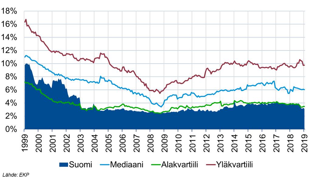 4 (11) luottoluokituksen heikentyminen ja valtiolainojen riskilisien leventyminen saattaa heikentää myös kyseisen valtion pankkien luottoluokituksia ja nostaa niiden rahoituskustannuksia, vaikka
