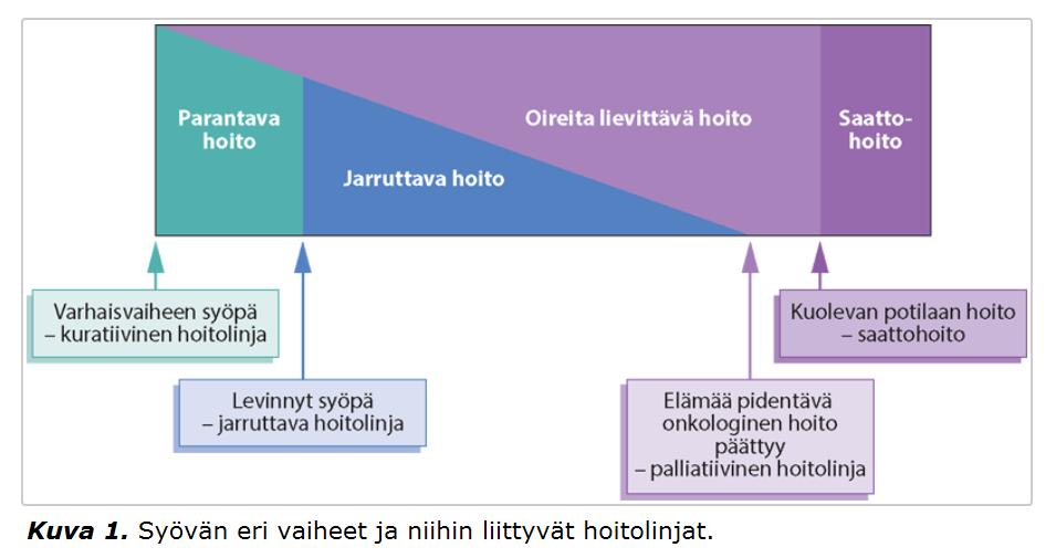 (Palliatiivinen hoito,