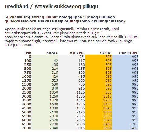 Internettikkut attaveqaatit Internettikkut attaveqaatit assigiinngitsuupput. 37. Basic-imik attavilersinneq qanoq akeqarpa?