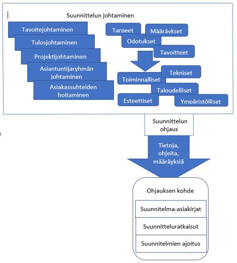 18 Muutoksista on pidettävä lokia, joissa on tarkat maininnat muutoksista ja lisäksi muutokset on hyväksyttävä organisaatiolla, joka on hyväksynyt alkuperäisen suunnitelman ja budjetin. [5, s.