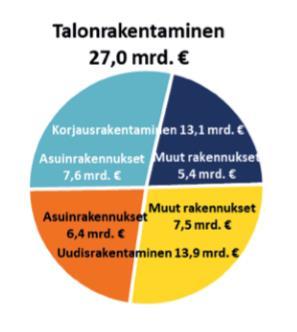 32 4 Korjausrakentaminen Korjausrakentaminen eroaa uudisrakentamisesta, sillä korjausrakentamisessa lähtökohdat ovat epäselvää. Korjausrakentamisessa puretaan vanhaa ja rakennetaan uutta.