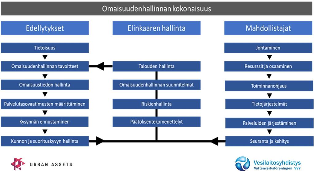 Vesihuollon suuntaviivat vuoteen 2020, VVY vuonna 2017 Kaikilla vesihuoltolaitosten omistajakunnilla