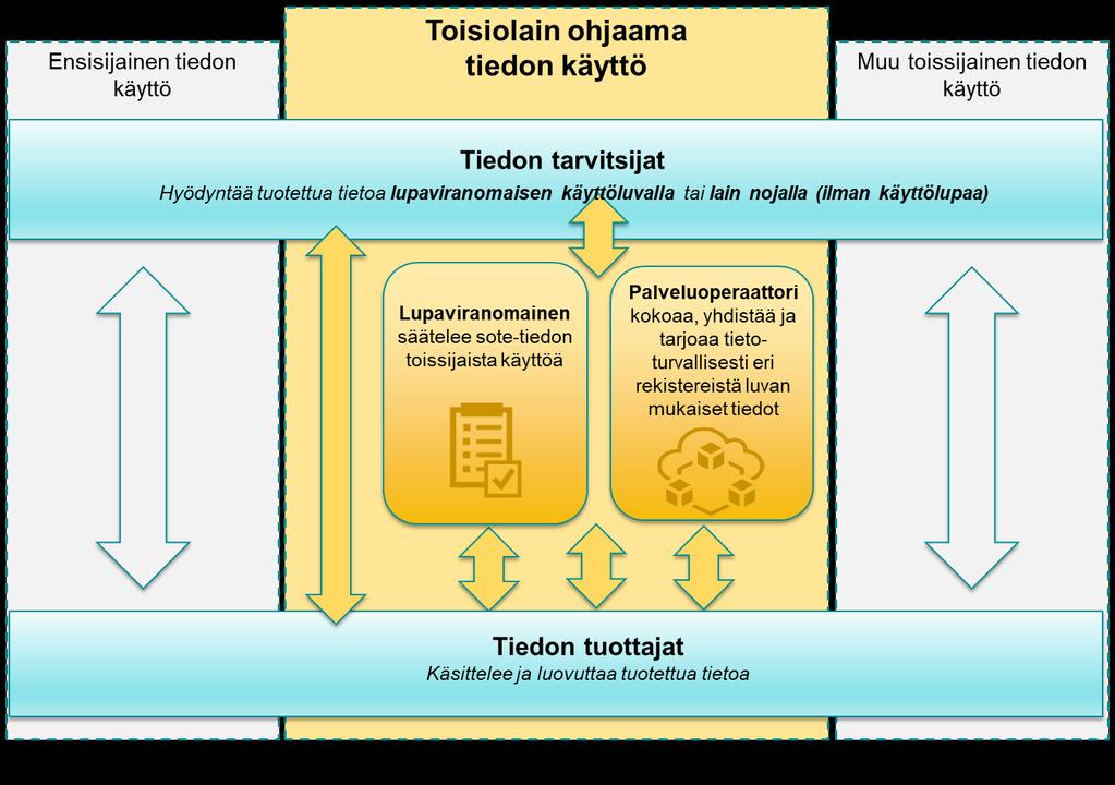 käyttöä.