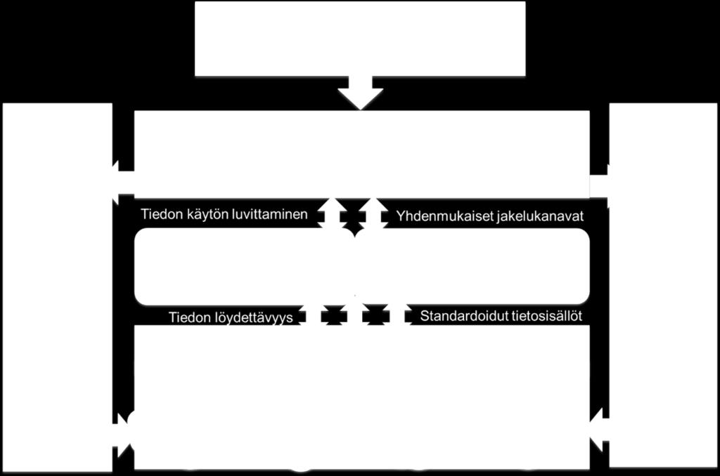 2.4 Toisio-ekosysteemi Toisio-ekosysteemi koostuu kaikista toimijoista, jotka tuovat lisäarvoa asiakkaalle (kuva 7.).