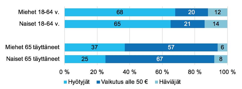 Lausunnossa esitellään sukupuolitietoisen budjetoinnin käsite, tarkastellaan sukupuolitietoisen budjetoinnin nykytilaa Suomen valtionhallinnossa, tehdään suosituksia sukupuolitietoisen budjetoinnin