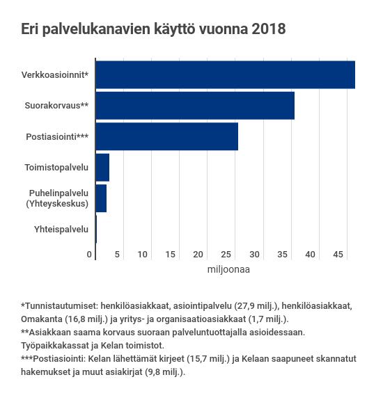 puhelut