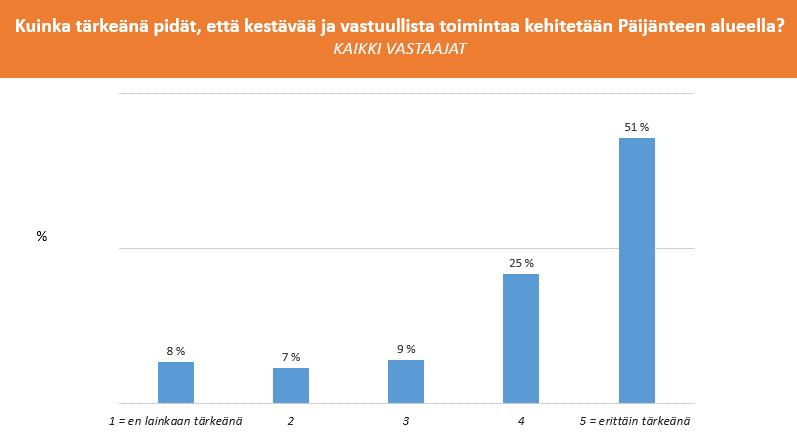 Selvitys yleisestä biosfäärinäkemyksestä 25.6.2018-9.11.