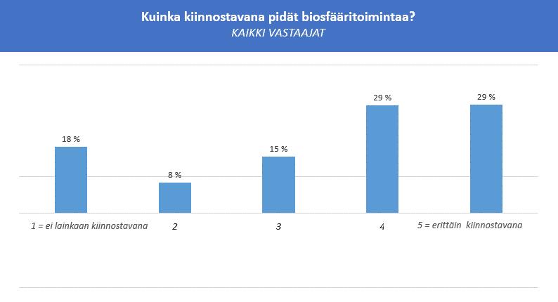 Kyselyn tarkemmat tulokset on julkaistu hankkeen nettisivuilla: https://www.aitomaaseutu.fi/media/p%c3%a4ij%c3%a4nnebr%c3%a4ndiksi_kyselyn_t uloskooste_www.pdf Päätöstyöpaja 4.12.