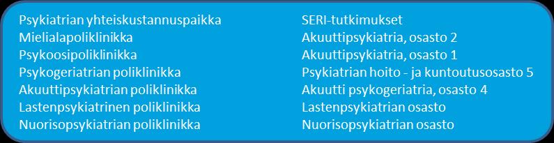 4.1.11 Psykiatrian palvelualue Palvelualueen toiminnan ja suunniteltujen muutoksien toteutuminen asiakasnäkökulmasta Palvelualueen laadukas ja asiakaslähtöinen hoitotyö oli lähtökohtana asiakkaan