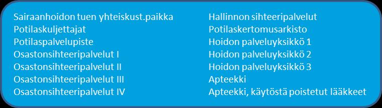 4.1.12 Sairaanhoidon tuen palvelualue Palvelualueen toiminnan ja suunniteltujen muutoksien toteutuminen asiakasnäkökulmasta Sairaanhoidon tuen palvelualueen asiakkaat ovat pääosin erilaisten