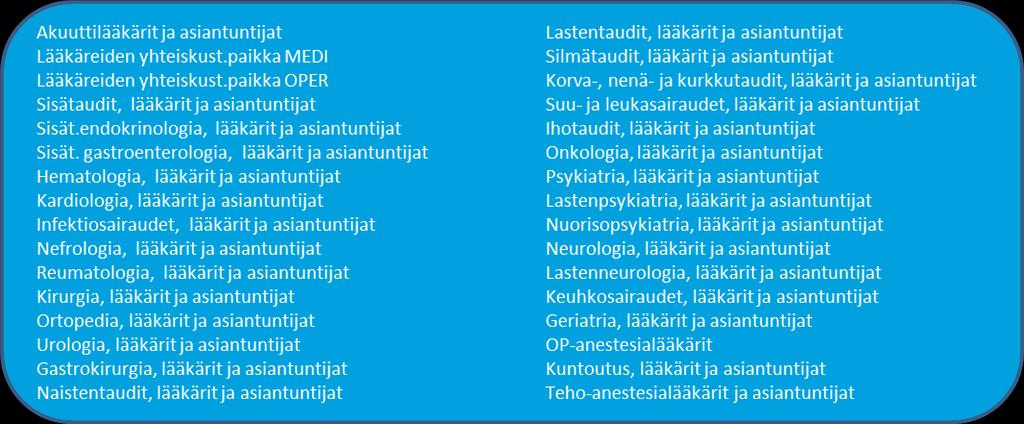 4.1.14 Lääkäreiden ja asiantuntijoiden palvelualue Palvelualueen toiminta ja suunnitellut muutokset asiakasnäkökulmasta Jonot kiireettömään hoitoon on saatu pysymään kohtuullisina ja hoitotakuun