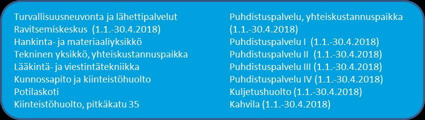 4.1.15 Huollon palvelualue Palvelualueen toiminta ja suunnitellut muutokset asiakasnäkökulmasta Vaasan kaupunki ja keskussairaala panivat täytäntöön tukitoimintojen yhtiöittämisprosessin, jonka