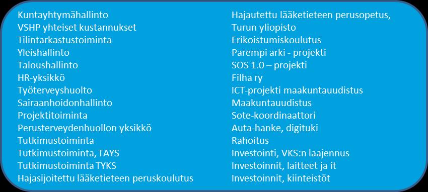 4.1.16 Hallinnon palvelualue Palvelualueen toiminta ja suunnitellut muutokset asiakasnäkökulmasta Vaasan kaupunki ja keskussairaala panivat täytäntöön tukitoimintojen yhtiöittämisprosessin, jonka