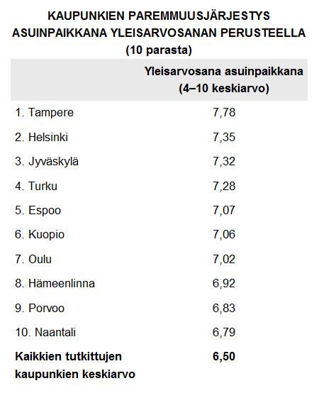 /37 suurinta