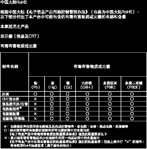 6. Säädöstietoja China RoHS The People's Republic of China released a regulation called "Management Methods for Controlling Pollution by Electronic Information