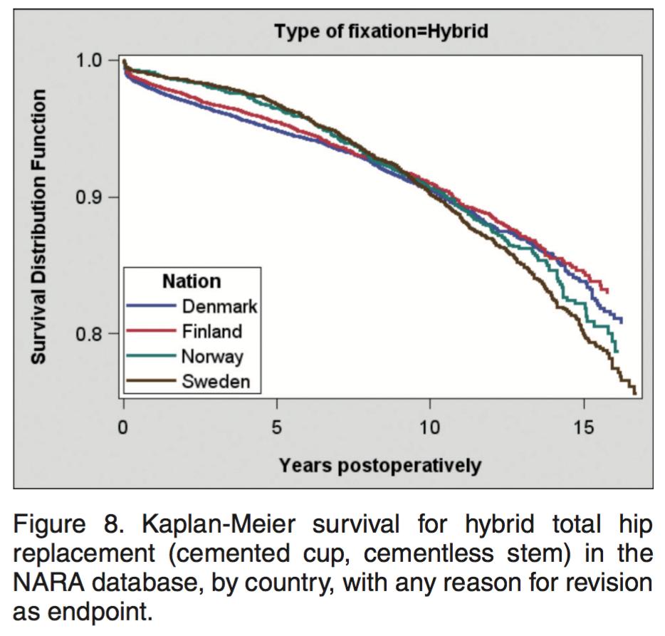 NARA: Hybridien ja