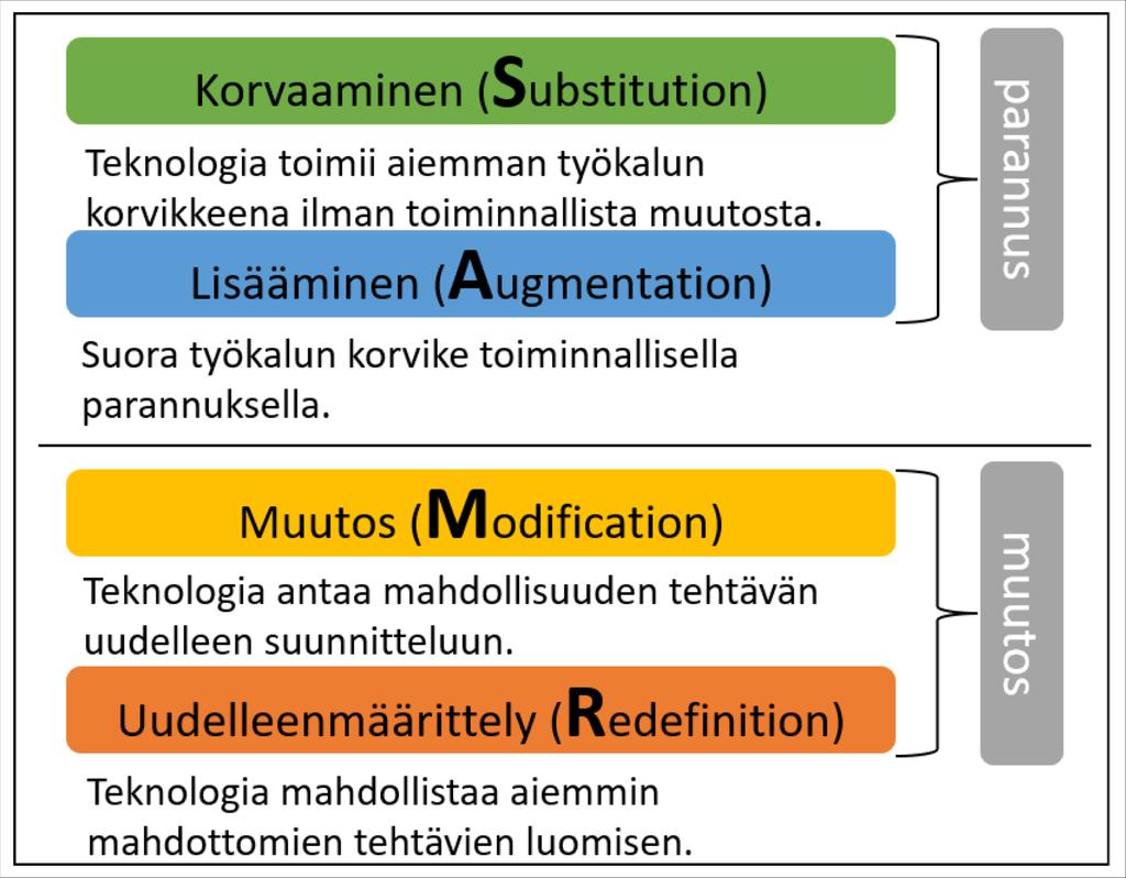 Opettajuuden muutoksen ja digipedagogisen